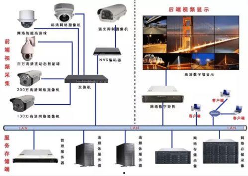 视频监控系统原理,从捕捉到分析的一站式揭秘