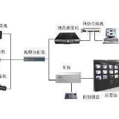 视频监控系统原理,从捕捉到分析的一站式揭秘