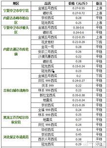 今日兰州蕃瓜价格行情表,今日市场动态一览”