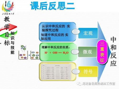 酸碱中和反应说课视频,说课视频中的化学奥秘解析