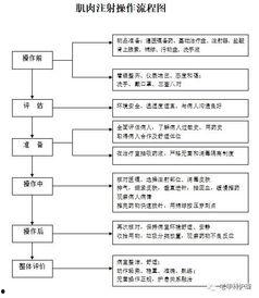肌肉注射操作视频,步骤与技巧全解析