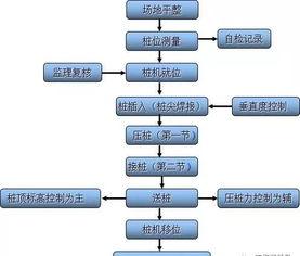 管桩施工工艺流程视频,管桩施工工艺流程视频解析