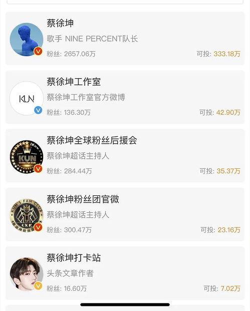 爆料明星吃瓜微博是真的吗